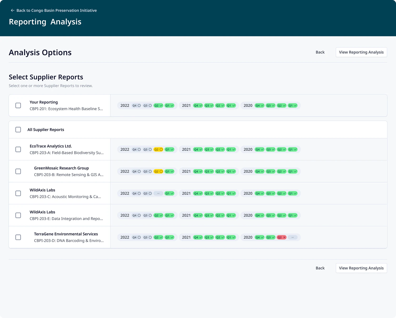 Analysis options panel for selecting supplier reports, with a colour-coded grid showing each supplier's submission status per reporting period