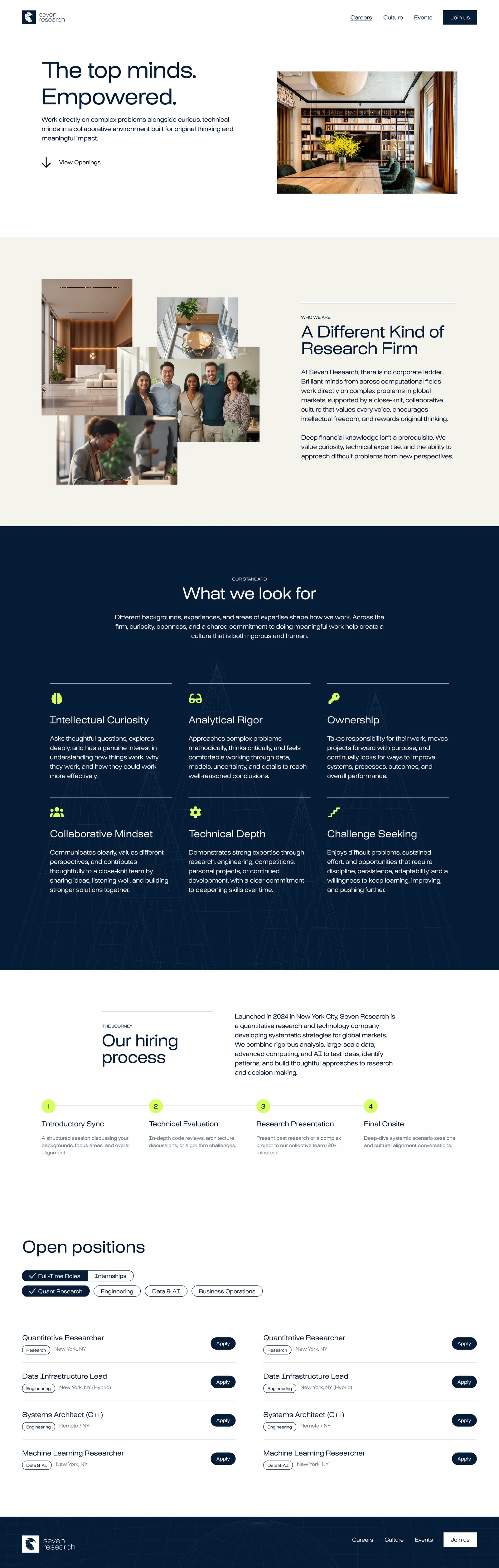 Careers page direction: six named behaviours in two ruled rows over a faint wireframe terrain, a four-step hiring process drawn on a line, and a filtered role list.
