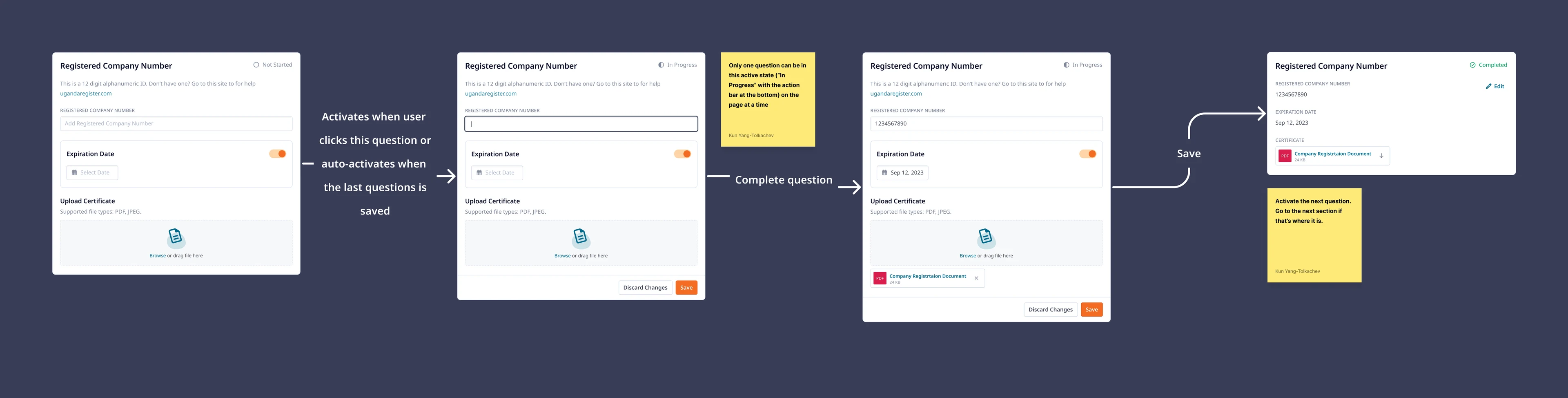 Question-level manual saving: a requirement card moving through not started, in progress, in progress with an attachment, and completed, annotated with when each state activates and saves.