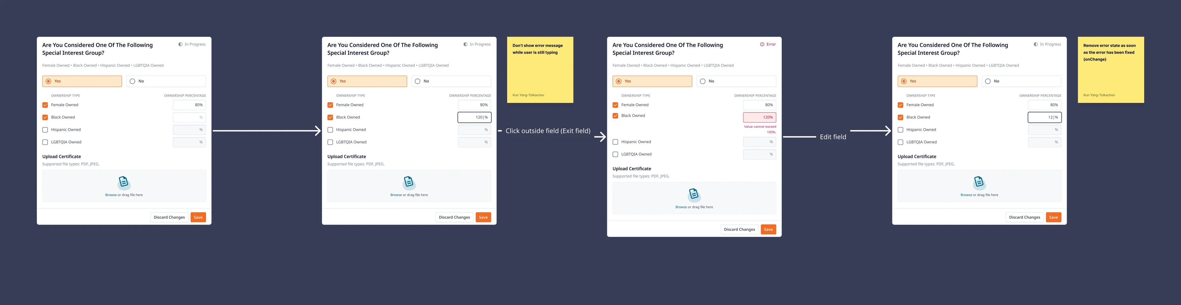 Reward early, punish late: four states of a validated field showing the error appearing only after the user leaves the field and clearing the moment it is corrected.